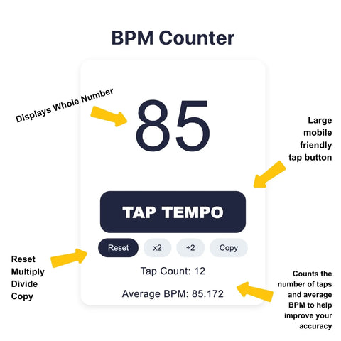 Online BPM Calculator Features